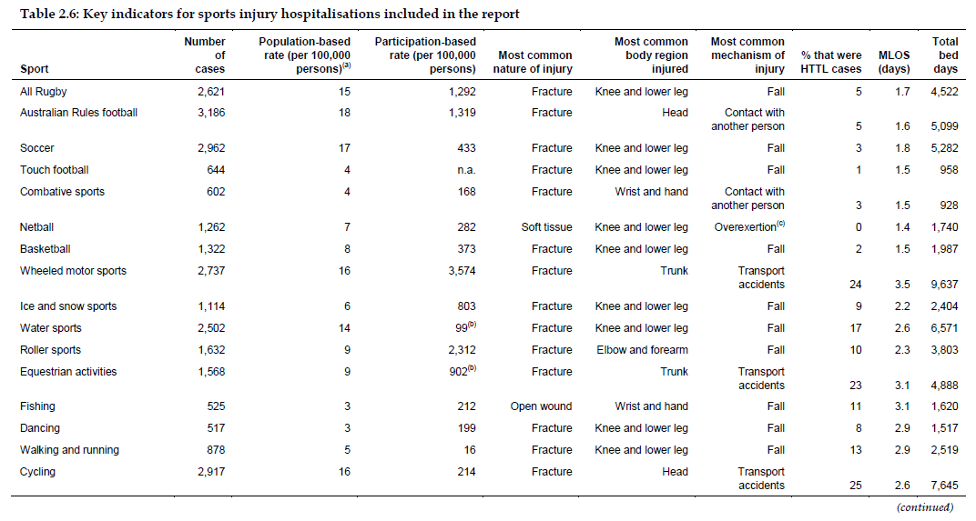 injury-stats